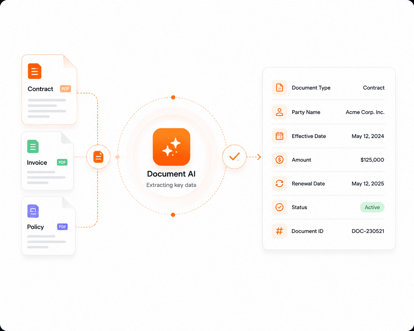 Document AI