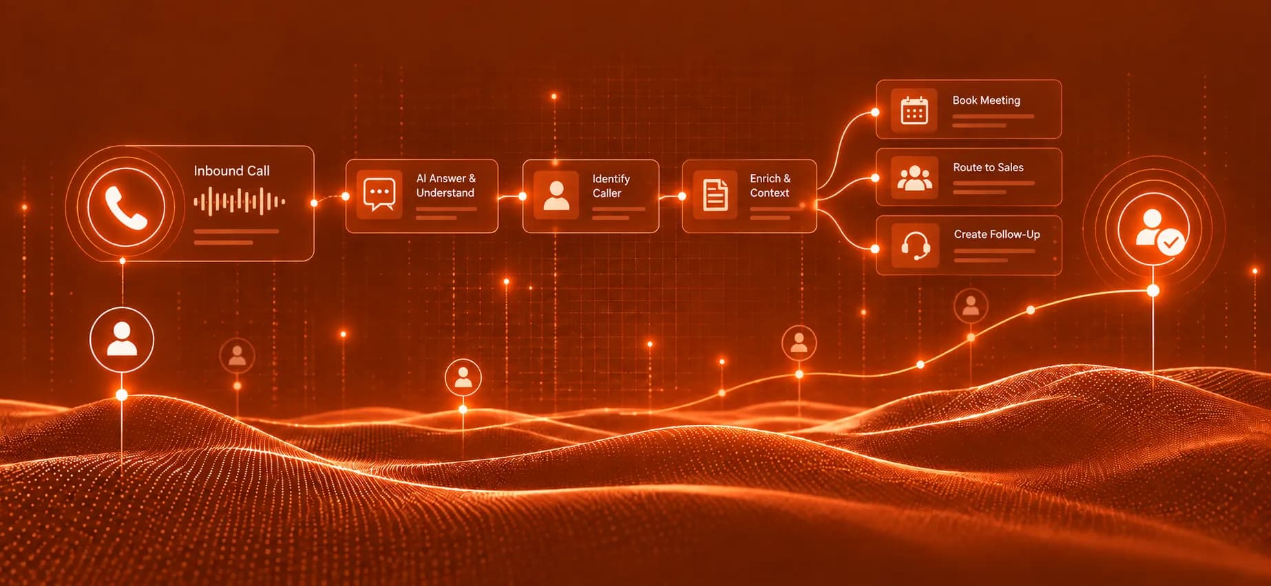 Inbound Call Handling Illustration