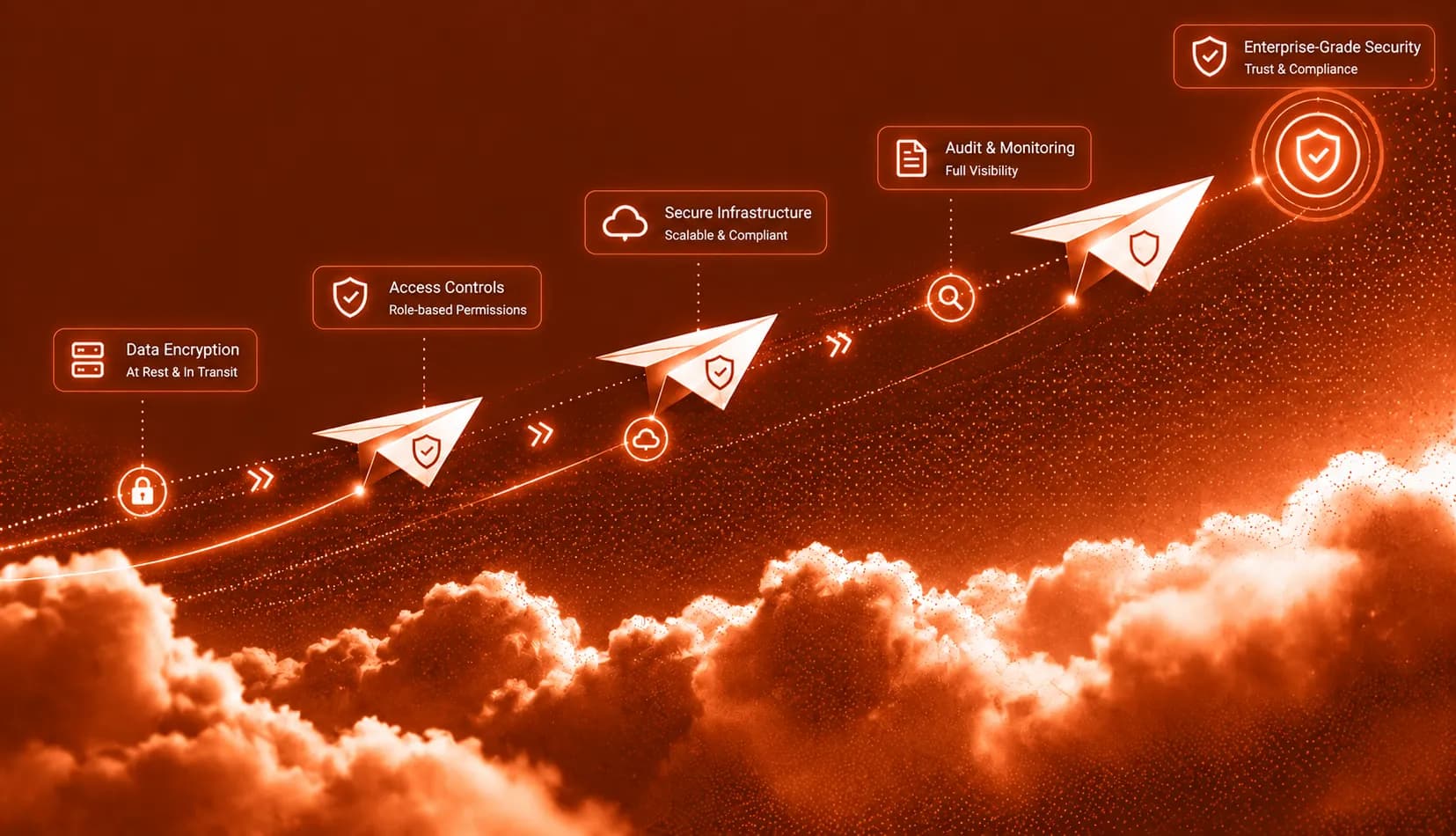 Secure Architecture Illustration
