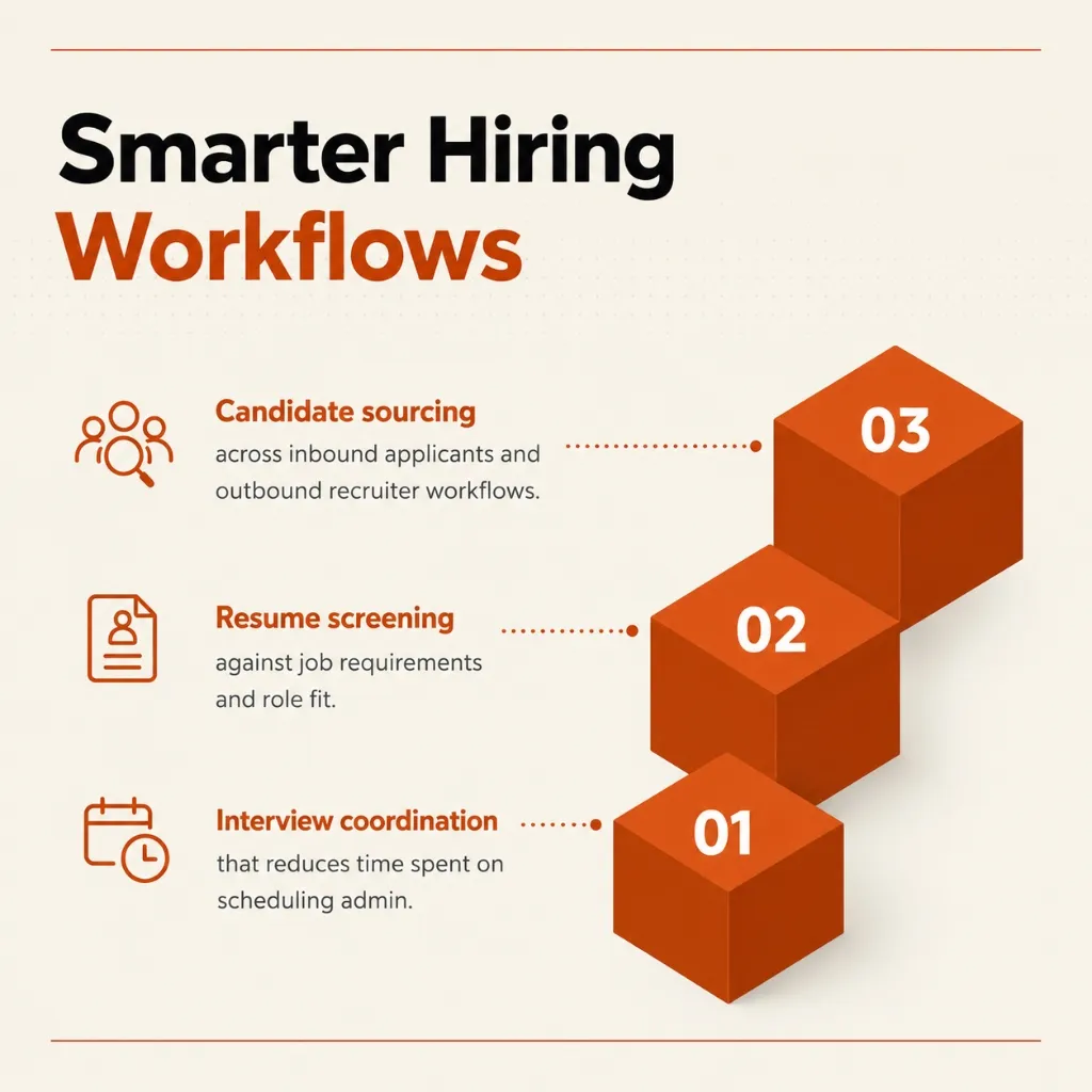 Smarter hiring workflows powered by AI recruitment automation