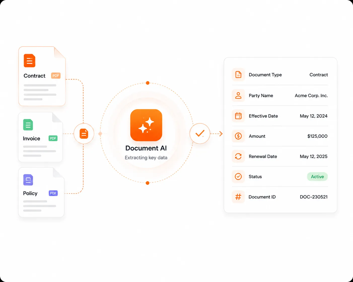 Document AI