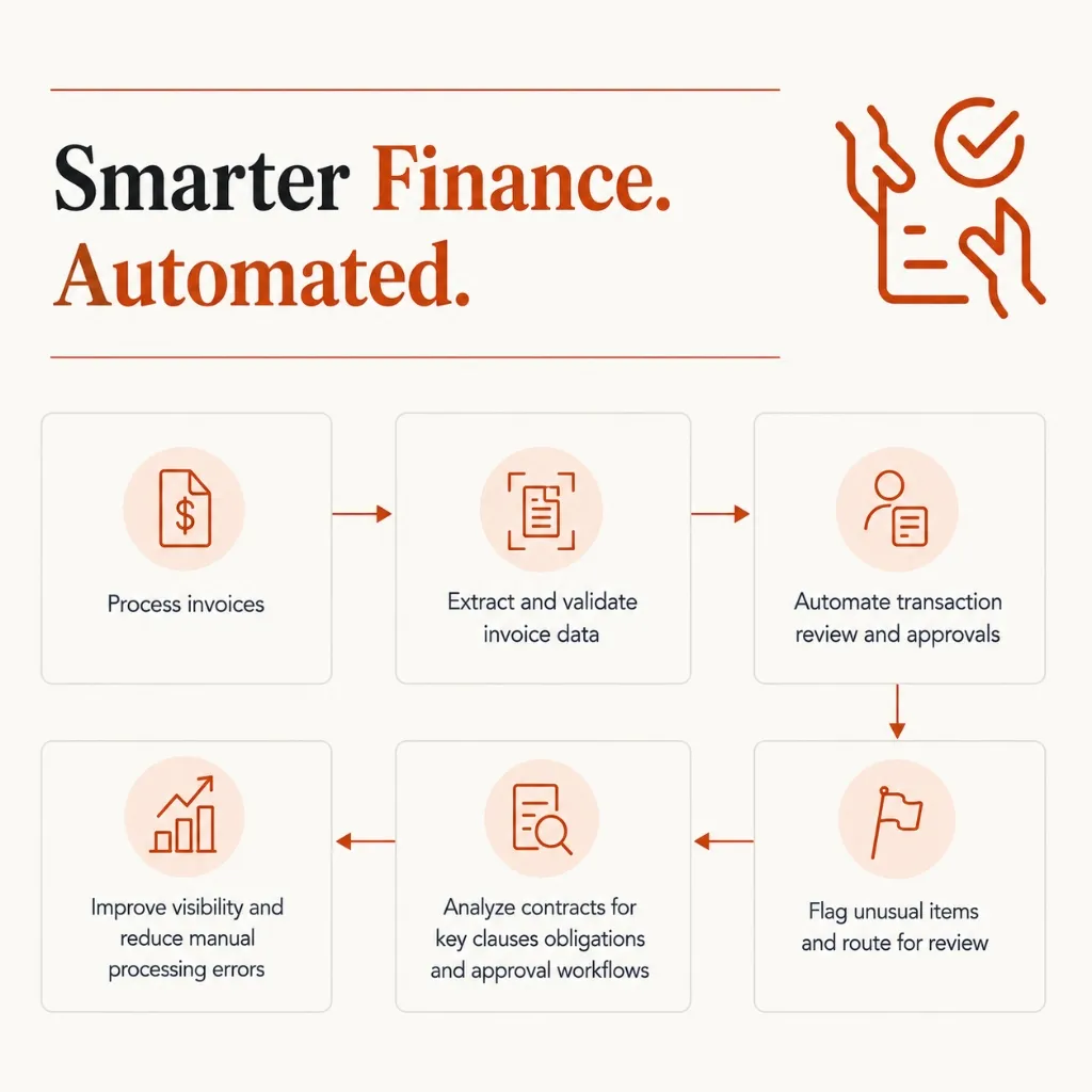 Smarter Finance. Automated. - Finance operations powered by AI intelligence