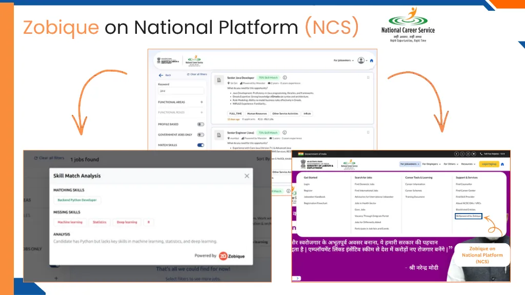 NCS Integration platform preview